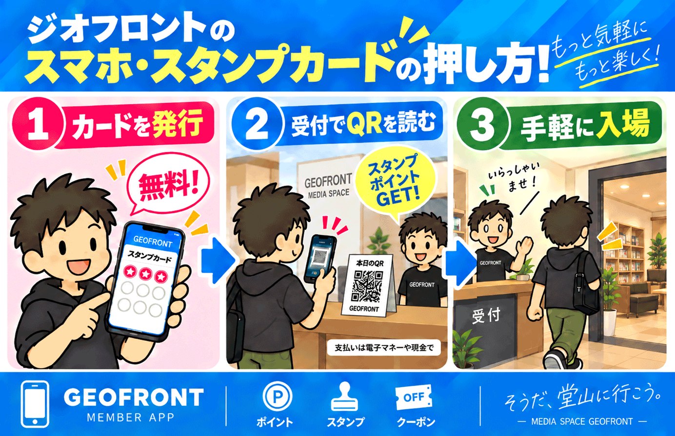 ジオフロントのスマホ・スタンプカードの押し方。1 カードを発行（無料）。2 受付でQRを読む（スタンプ・ポイントGET）。3 手軽に入場。